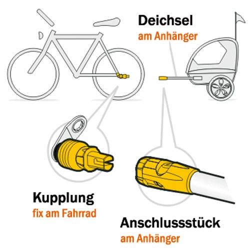 Weber EP Accouplement Pletscher Système De Support 4 Weber EP Accouplement Pletscher Système De Support – Image 2